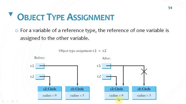 Lec05_part4_ Java OOP ( difference between primitive and reference type) смотреть онлайн