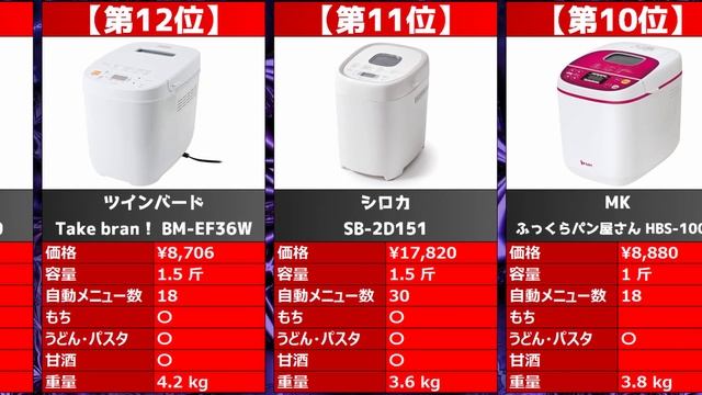 【2023年】「ホームベーカリー」おすすめ人気売れ筋ランキング20選【最新】 смотреть онлайн