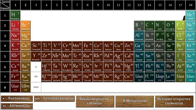Таблица Менделеева