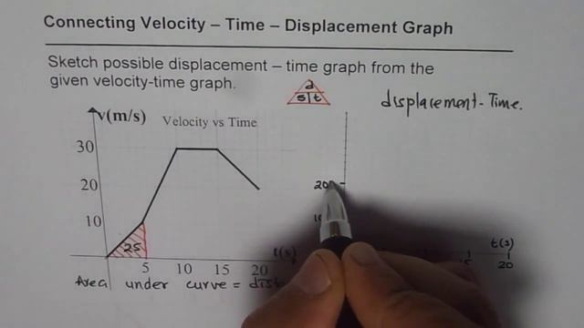 Sketch Displacement Graph From Velocity Time Graph смотреть онлайн