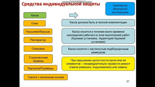 Епихин АВ Помбур ЭРБ. Лекция 9. Промышленная безопасность. 2020 смотреть онлайн