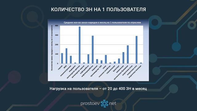 Обзор программных продуктов по системе организации ТОиР. Цифровизация ТОиР. RCM. Reliability смотреть онлайн