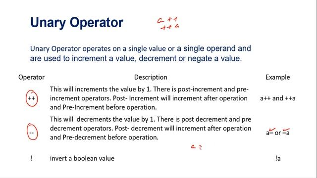 Java Operator | Operators in Java | types of operators | Java tutorial for ICSE and ISC смотреть онлайн