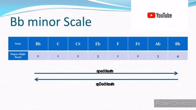 Keyboard Practice Lessons (Part 24) | Bb minor scale playing | B flat minor scale playing смотреть онлайн