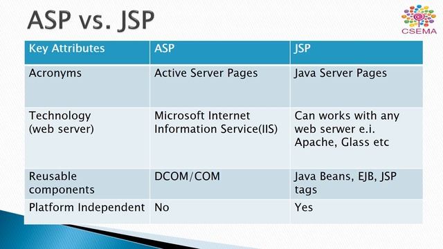 ASP vs JSP смотреть онлайн