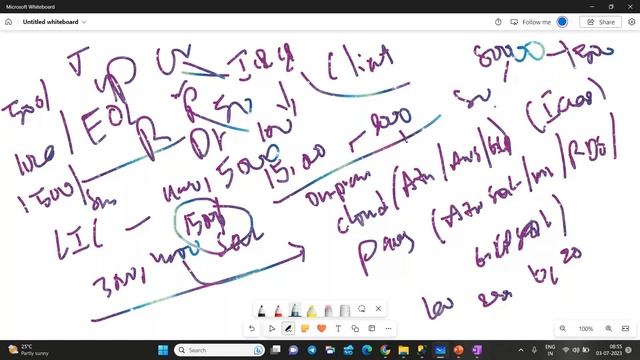 DAY#1: SQL Server History & Licensing Models смотреть онлайн