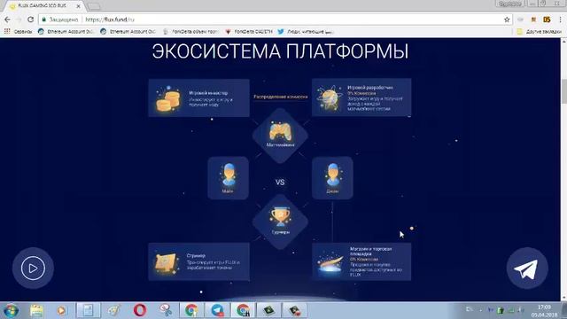 Flux смотреть онлайн