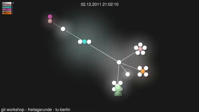 Gource Visualization - Git Workshop - Freitagsrunde - TU-Berlin смотреть онлайн