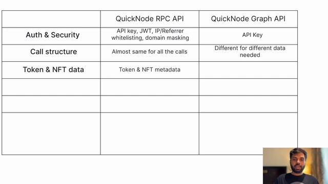 What are the differences between QuickNode RPC and Graph API смотреть онлайн