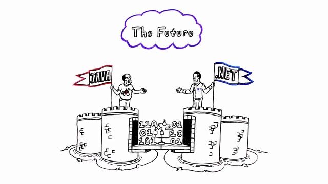 Bridge Anything Java together with Anything .NET смотреть онлайн