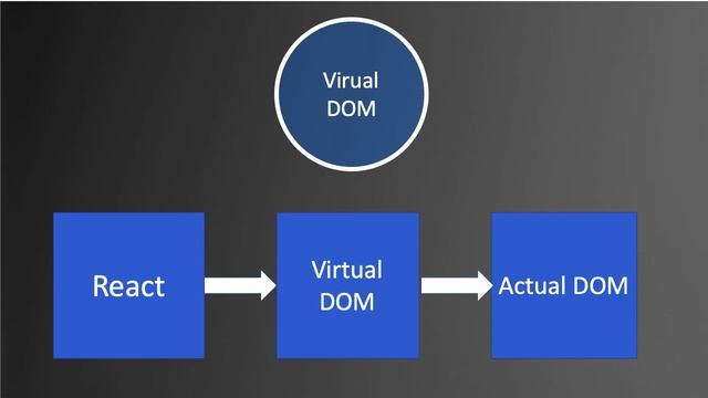 5 Introduction to React Components смотреть онлайн