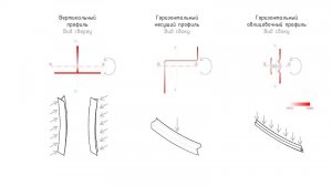 Определение геометрических характеристик сечения