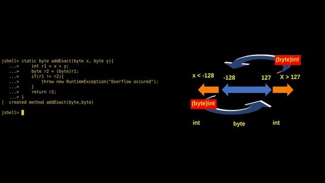 Lesson 30 - Data Types #java #programming #usa #india #america #tutorial #video #uk #canada смотреть онлайн