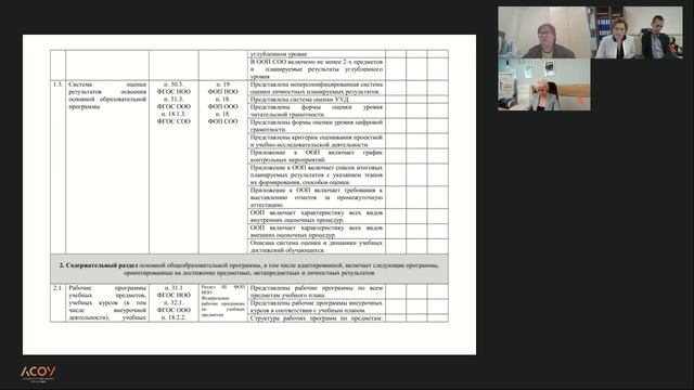 Разработка основных общеобразовательных программ в соответствии с ФГОС и ФООП