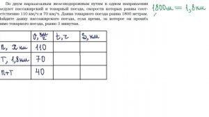 ОГЭ Задание 22 Задачи на движение поездов
