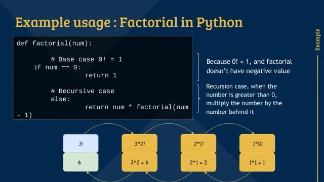 Recursion | revised syllabus cbse | easy language| python computer science| смотреть онлайн