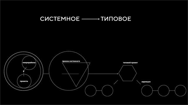 Советский модернизм смотреть онлайн