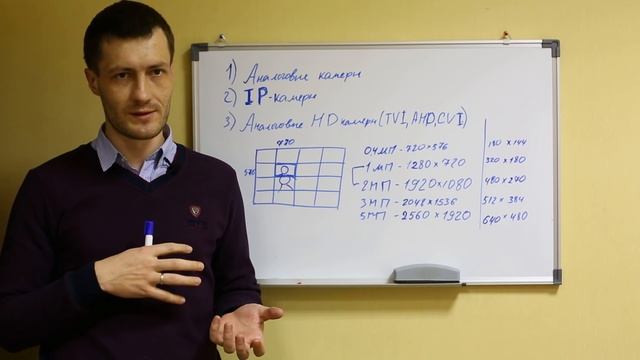 Аналоговые, IP, аналоговые HD камеры(TVI, CVI, AHD) - в чем разница и что выбрать? смотреть онлайн