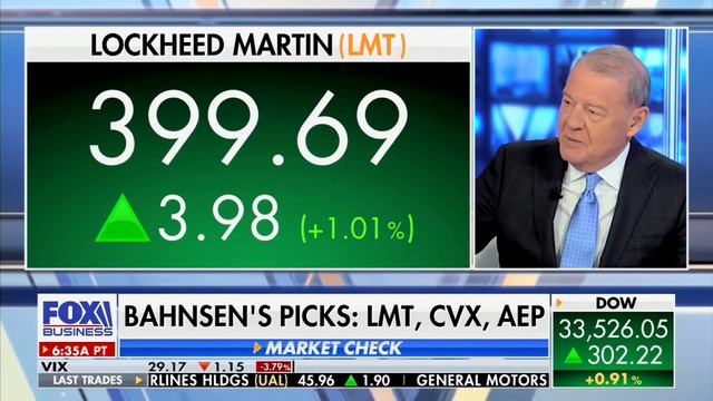 David L. Bahnsen On Fox's VARNEY & Co. -  Highlights Of The Hour Long Show