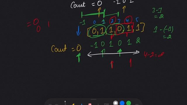 contiguous array leetcode | contiguous array leetcode python | python solution leetcode 525 смотреть онлайн