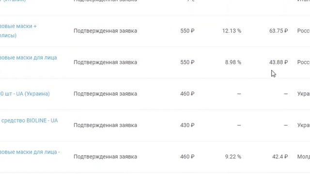 5500 рублей в день с партнеркой многоразовых масок Простая пошаговая схема заработка смотреть онлайн