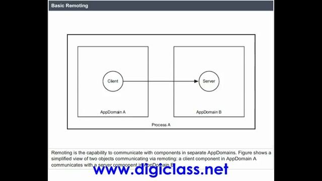 48.NET .Net languages: C# and Visual Basic .NET (Distributed Application ) смотреть онлайн