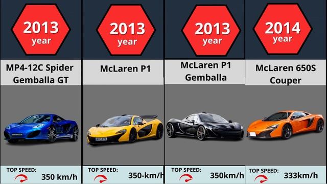 The EVOLUTION McLAREN car // 1964 2023 смотреть онлайн