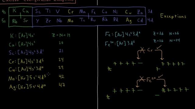 Quantum Chemistry 9.13 - Electron Configuration Exceptions смотреть онлайн
