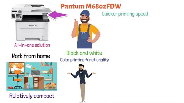 Best Printer Scanner 2022 | Top 5 Printer Scanners смотреть онлайн
