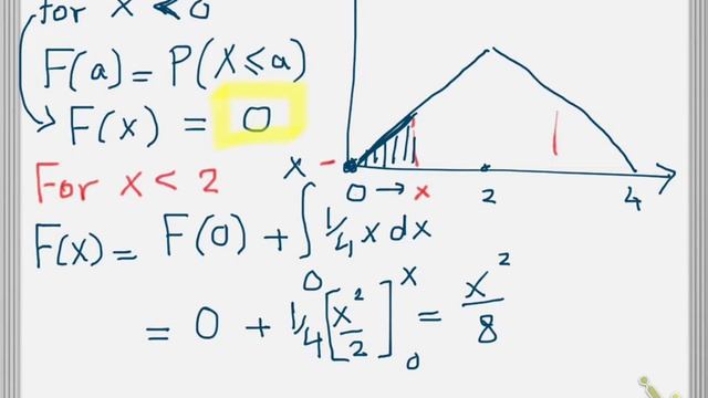Pdf to cdf continous random variable смотреть онлайн