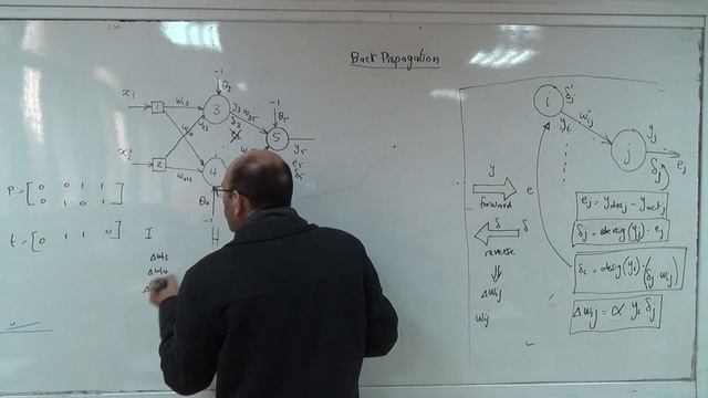 Solution of the XOR problem using back propagation and a hidden layer (a), 11/2/2015 смотреть онлайн