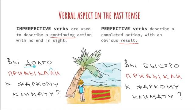 Learn Russian // Verbal aspect of Russian verbs. смотреть онлайн