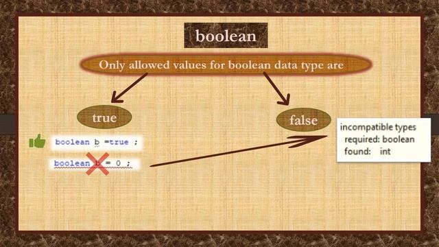 Core Java Language fundamentals Part 4 Literals in Hindi смотреть онлайн