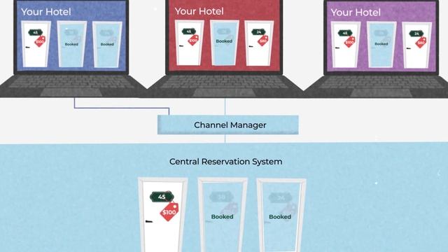 Hotel Property Management System (PMS): Functions, Modules & Integrations смотреть онлайн