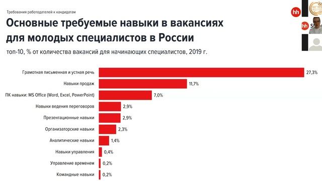 Вебинар с Headhunter со студентами и выпускниками МГУПП смотреть онлайн