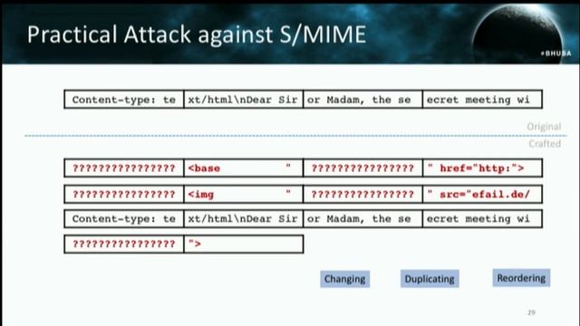 Efail Breaking S MIME and OpenPGP Email Encryption using Exfiltration Channels смотреть онлайн