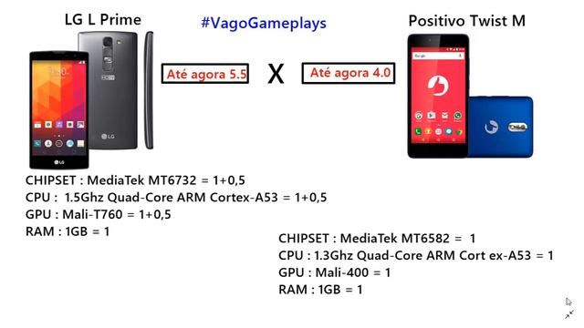 LG Prime Plus vs Positivo Twist M #Pedido смотреть онлайн