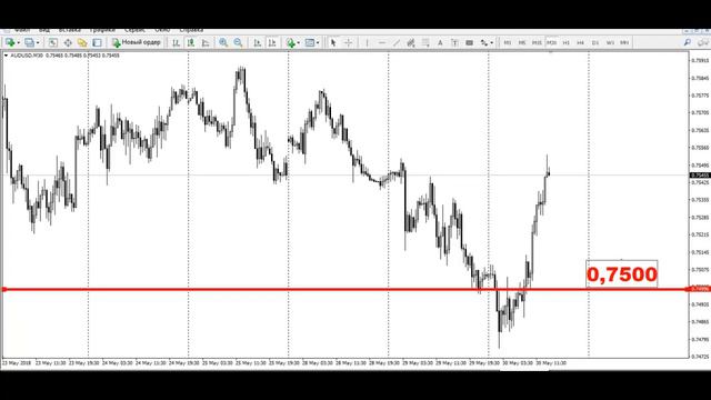 Актуальный тренд рынка от 30.05.2018 смотреть онлайн