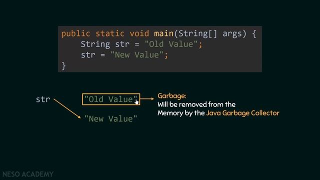 Strings are Immutable in Java смотреть онлайн
