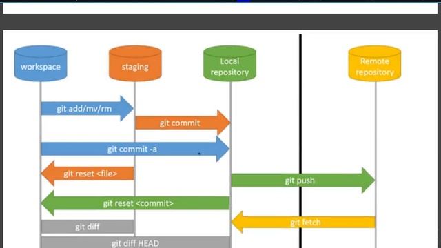 acp12 week2 day1 смотреть онлайн
