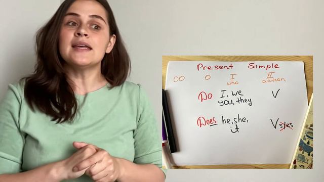 Present simple (elementary) смотреть онлайн
