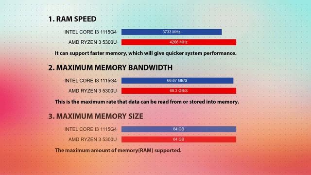 INTEL Core i3 1115G4 vs AMD Ryzen 3 5300U Technical Comparison смотреть онлайн