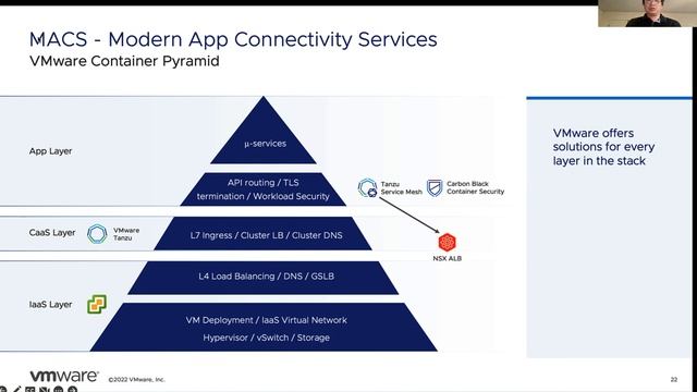 Demystifying Container Networking Security for VMware Tanzu Users смотреть онлайн