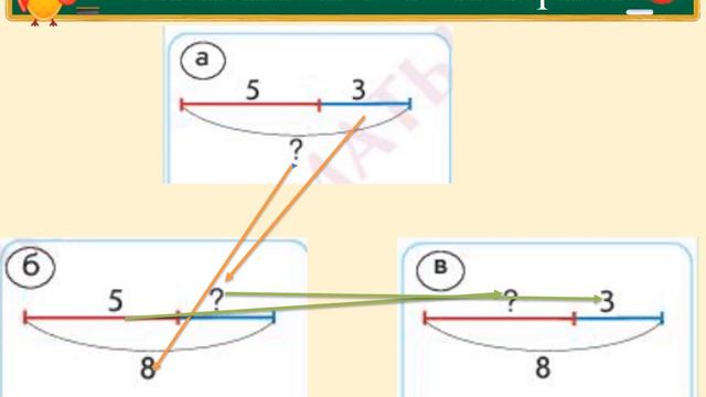 Математика 1 класс урок 70 Обратные задачи смотреть онлайн