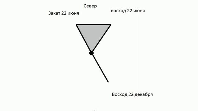 солнечная схема смотреть онлайн