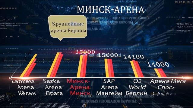 Минск-Арена. Добро пожаловать в Беларусь! смотреть онлайн