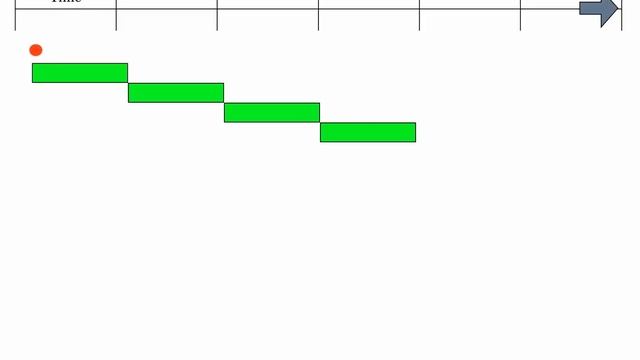 Monte Carlo Simulation of a Critical Path смотреть онлайн