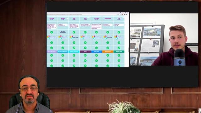 Team Collaboration Tools Comparison Chart (Microsoft Teams vs Zoom vs Google Meet vs Webex & More) смотреть онлайн