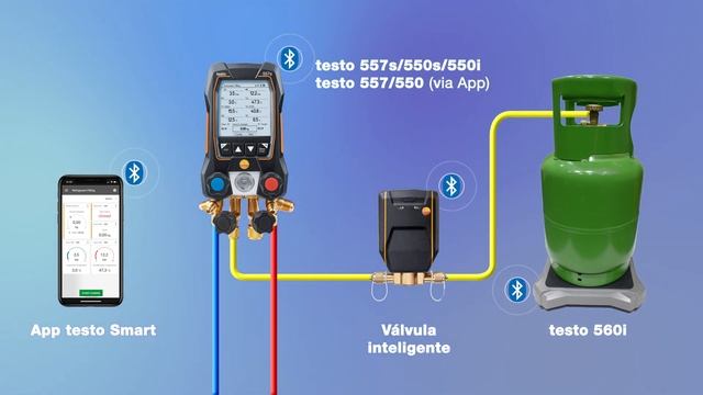 Testo 560i: báscula inteligente para carga de refrigerantes | Be sure. Testo смотреть онлайн