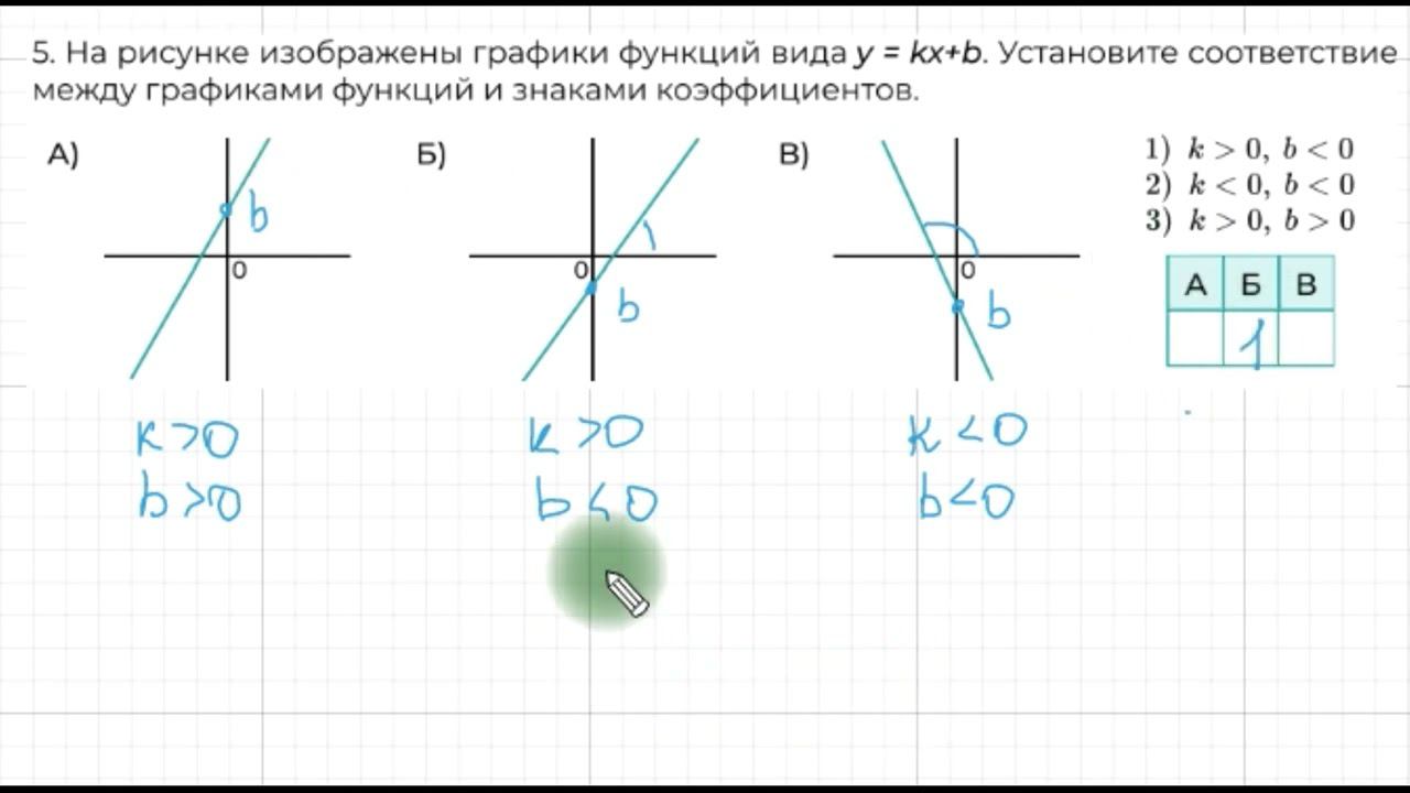 Графики смотреть онлайн